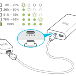How Do You Know When Your Powerbank is Fully Charged